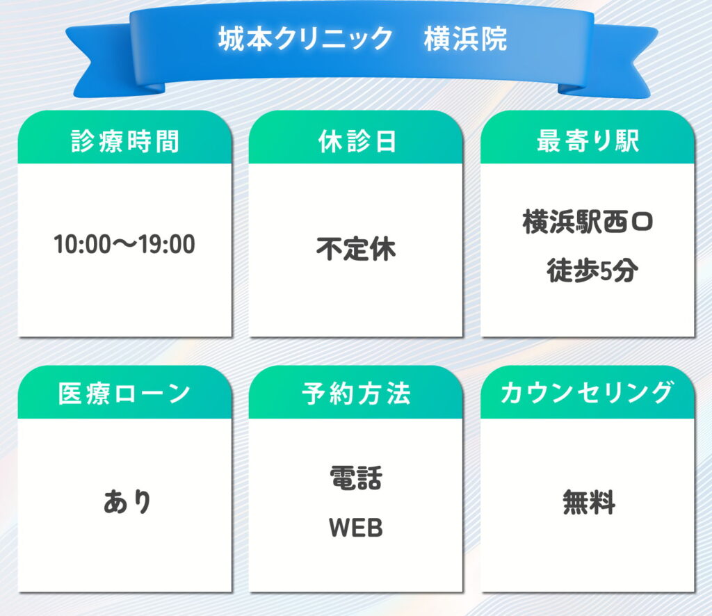 城本クリニック　横浜院